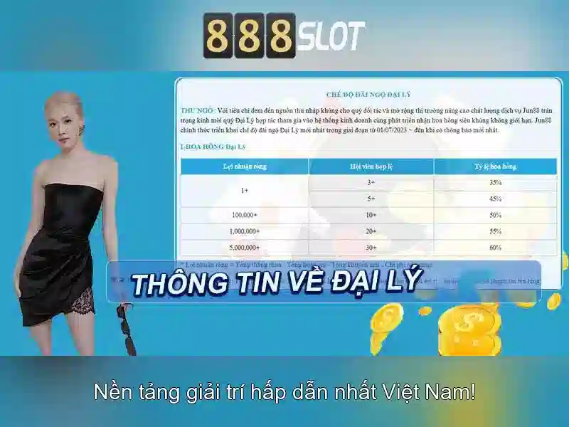 Ưu Điểm Nổi Bật Của 888SLOT